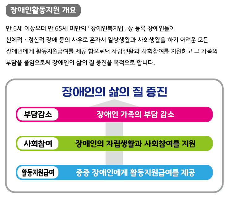 횔동지원 소개1.png