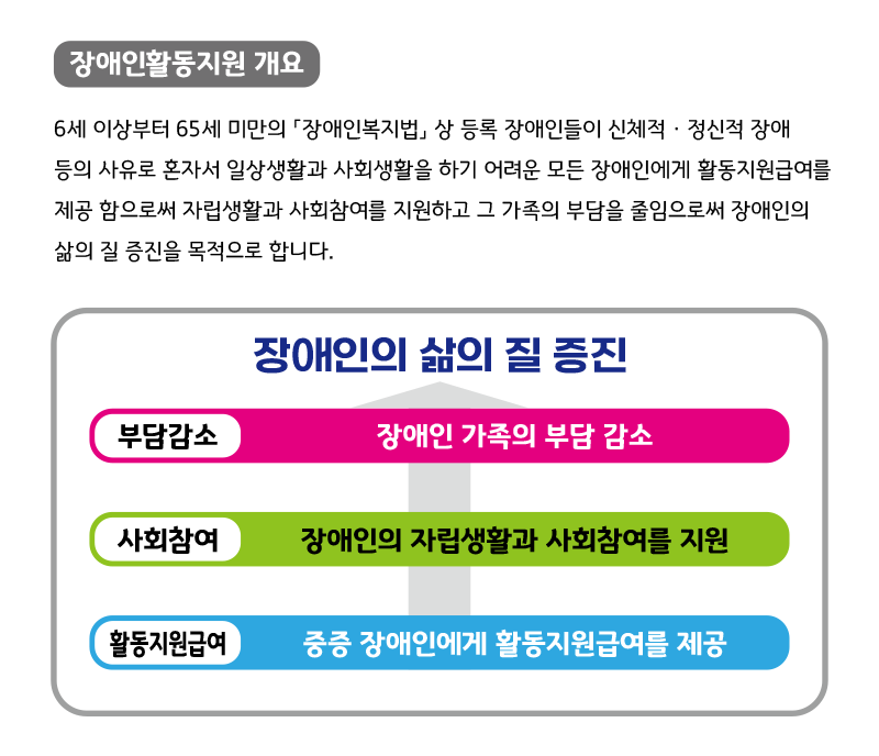 횔동지원 소개(2).png